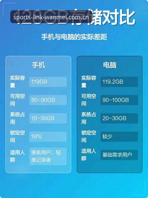 完美体育平台找官网链接别乱试：手机版与电脑版的实际体验差距有多大？